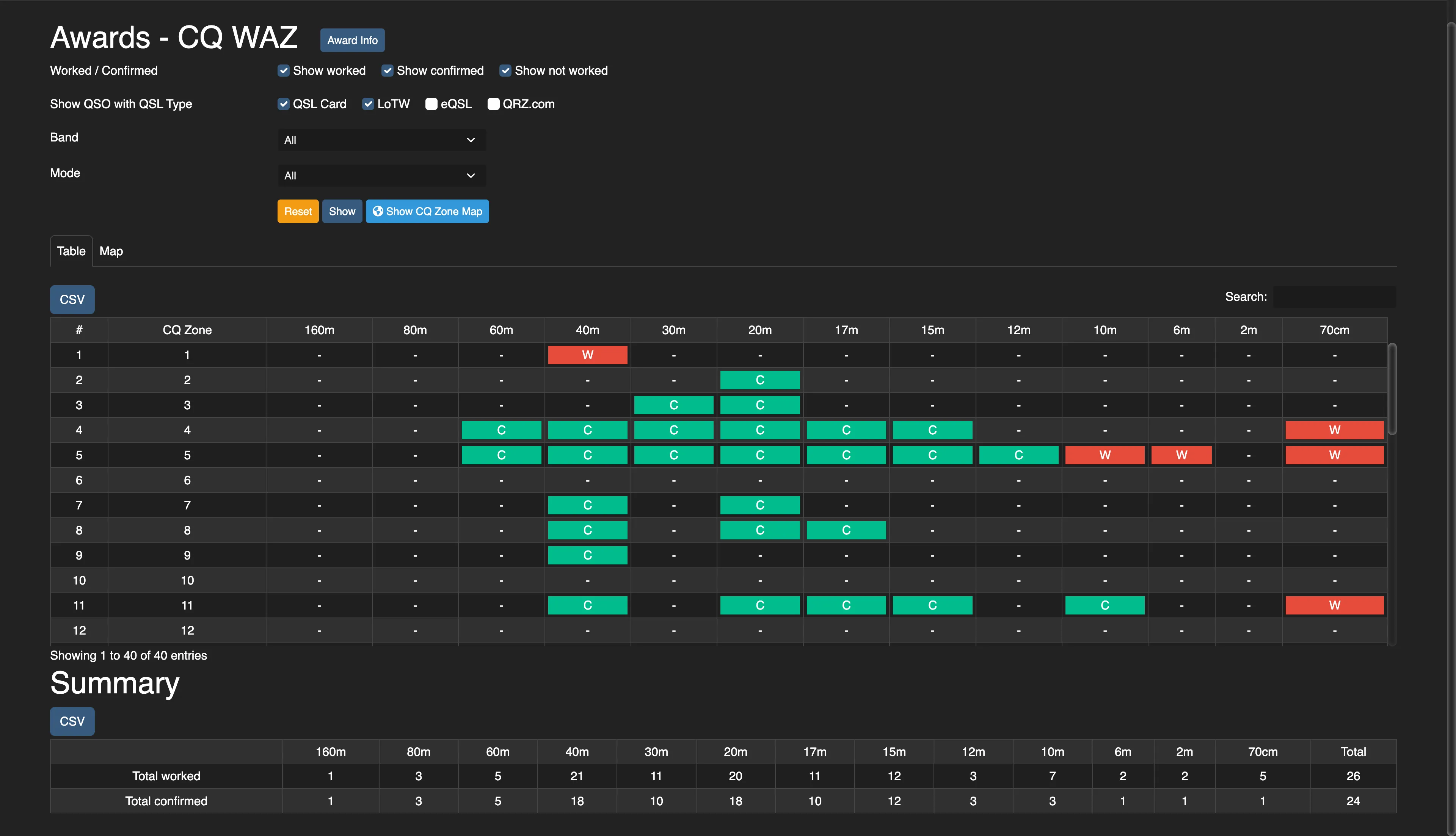Wavelog amateur radio award tracking table