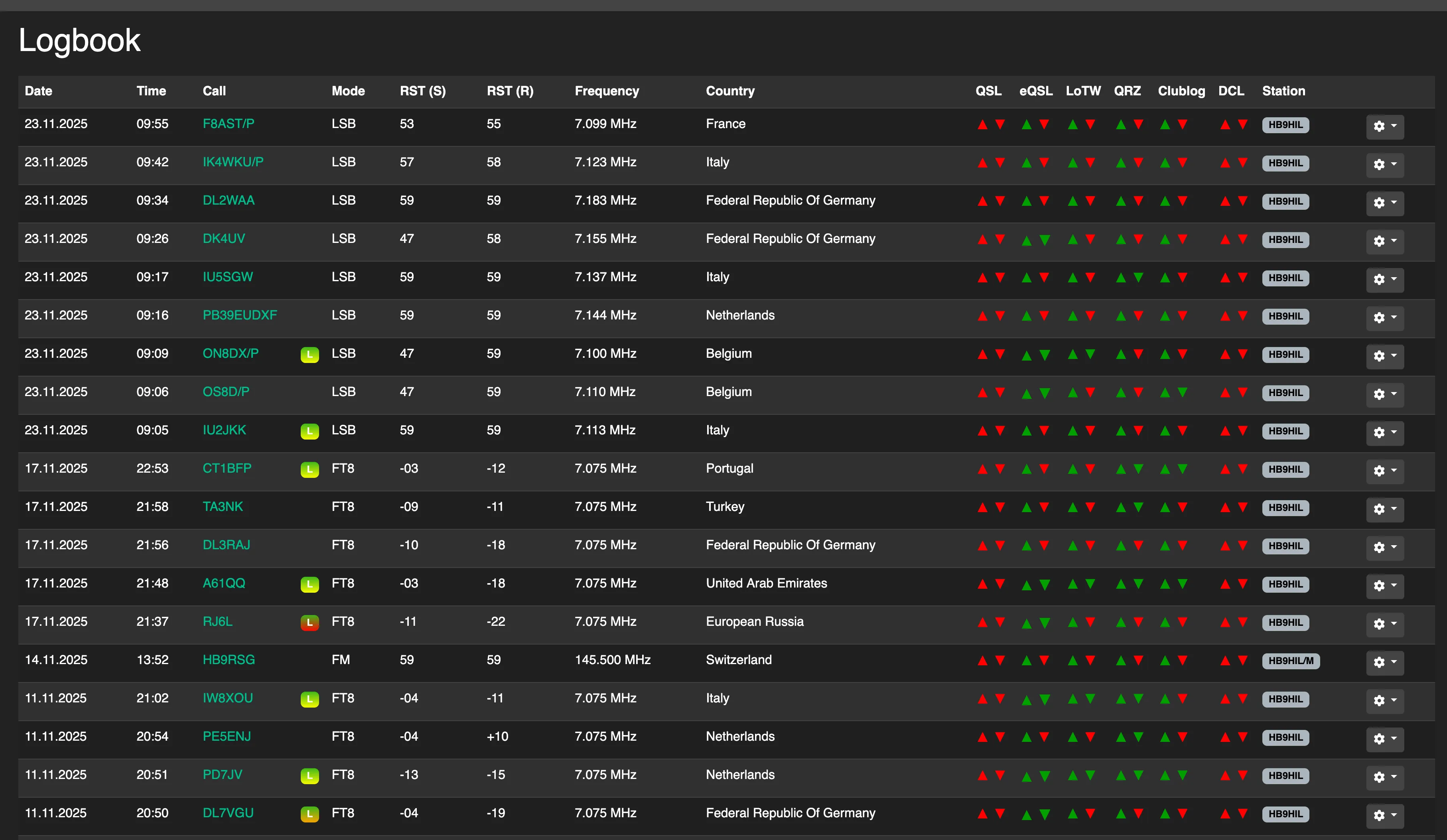 Wavelog amateur radio logbook overview